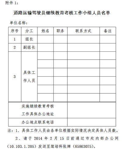 徐州市关于开展道路运输驾驶员继续教育的通知1 徐州市关于开展道路运输驾驶员继续教育的通知1