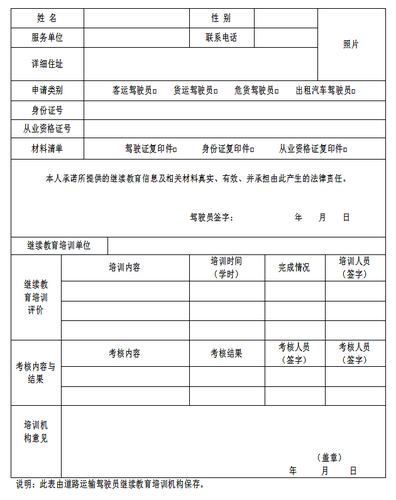 关于印发连云港市道路运输驾驶员继续教育工作实施细则的通知3 关于印发连云港市道路运输驾驶员继续教育工作实施细则的通知3