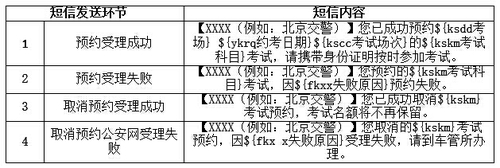 公安部交通管理局关于印发《机动车驾驶人考试自主报考工作方案》的通知2 公安部交通管理局关于印发《机动车驾驶人考试自主报考工作方案》的通知2