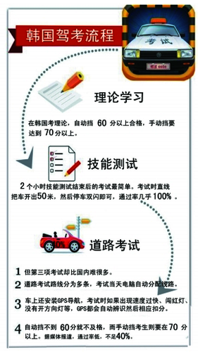 江苏:旅游驾照换证必须考科目一 2