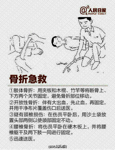 骨折急救 4 骨折急救