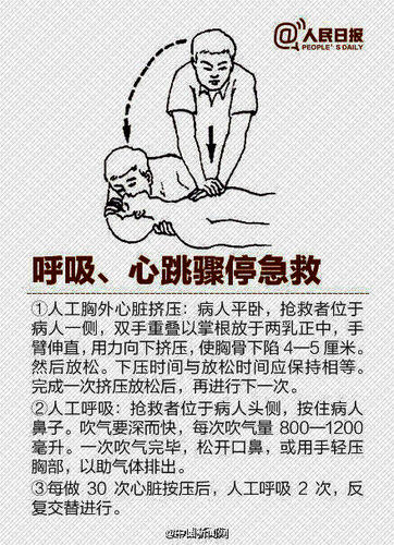 呼吸、心跳骤停急救 5 呼吸、心跳骤停急救