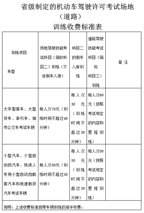 江苏省降低驾考模拟收费标准