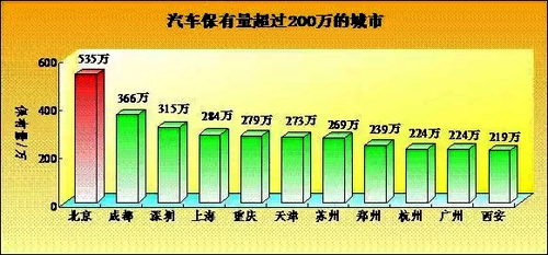 公安部交管局公布2015年机动车和驾驶人数据