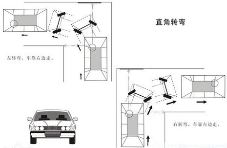 科目二:直角转弯操作流程