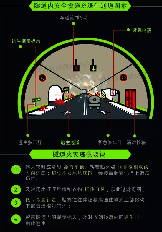 你一定要知道的隧道行车正确“姿势” 你一定要知道的隧道行车正确“姿势”
