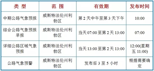 德国威斯特法伦州利勃区公路区域气象预报 德国威斯特法伦州利勃区公路区域气象预报