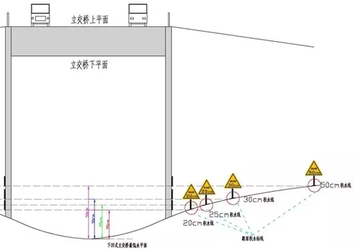 ▲图:道路右侧警告标志 ▲图:道路右侧警告标志
