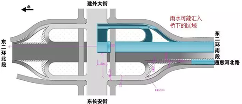 ▲图:建国门桥区雨水汇集区域示意图 ▲图:建国门桥区雨水汇集区域示意图