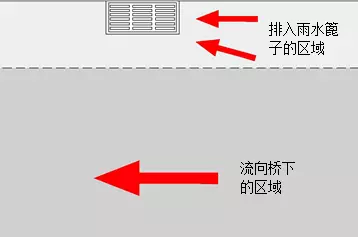 ▲图:雨水篦子排水能力示意图 ▲图:雨水篦子排水能力示意图