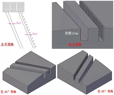▲图:锯齿形沟槽设置示意 ▲图:锯齿形沟槽设置示意