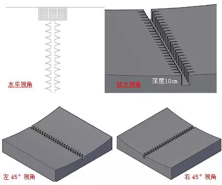 ▲图:鱼刺形沟槽设置示意 ▲图:鱼刺形沟槽设置示意