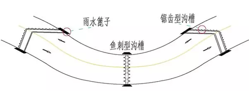 ▲图:纵坡面沟槽设置示意图 ▲图:纵坡面沟槽设置示意图