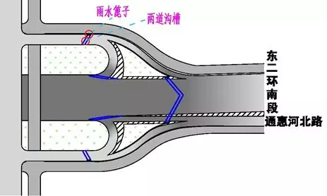 ▲图:主路、匝道等处沟槽设置位置示意图 ▲图:主路、匝道等处沟槽设置位置示意图