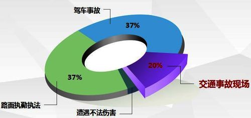 ▲图1:2015至2016年,全国各地交警和辅警因公牺牲(不含积劳成疾牺牲)数据分析 ▲图1:2015至2016年,全国各地交警和辅警因公牺牲(不含积劳成疾牺牲)数据分析
