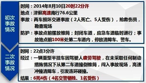 初次事故情况 初次事故情况