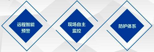 ▲图5:综合利用远程预警、智能监控等多种技术手段,构建防护体系 ▲图5:综合利用远程预警、智能监控等多种技术手段,构建防护体系