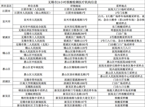 我市24小时核酸检测医疗机构信息