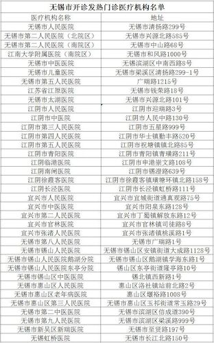 我市开诊发热门诊医疗机构名单