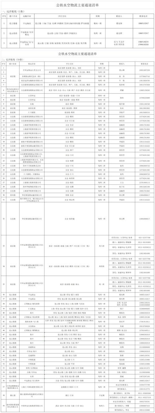 江苏1 江苏1