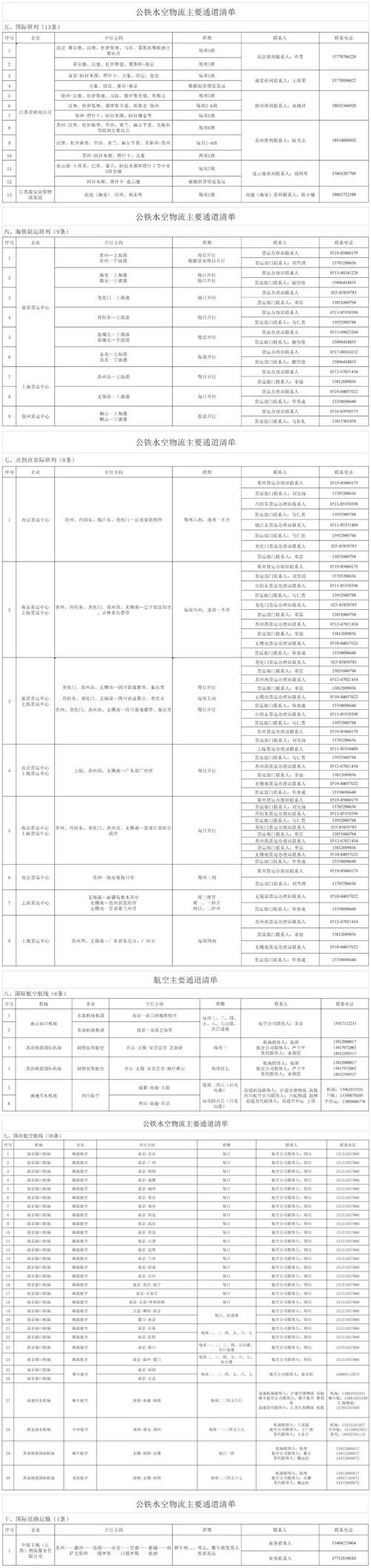 江苏4 江苏4